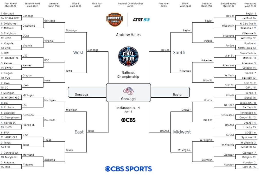 Andrew's Bracket