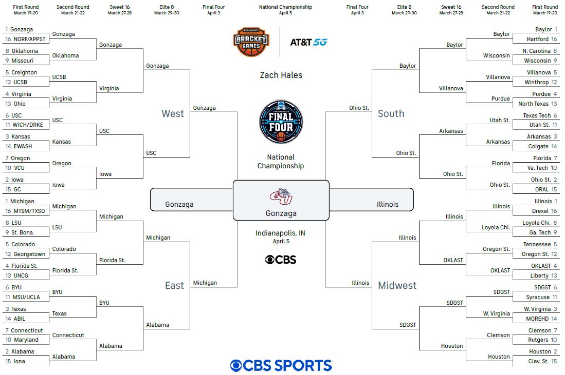 Zach's Bracket