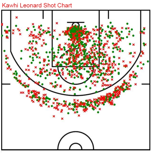 Kawhi shot chart