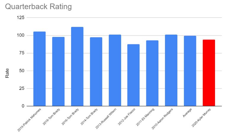 QB Rating