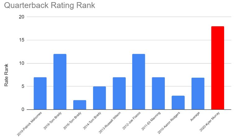 QB Rating