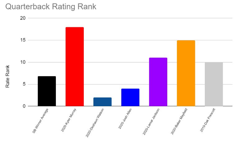 QB rating