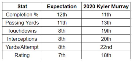 Kyler Murray Summary