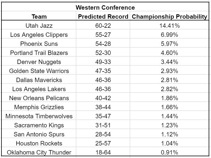 Western Conference