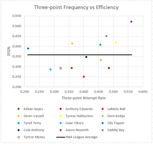 3-point shooting