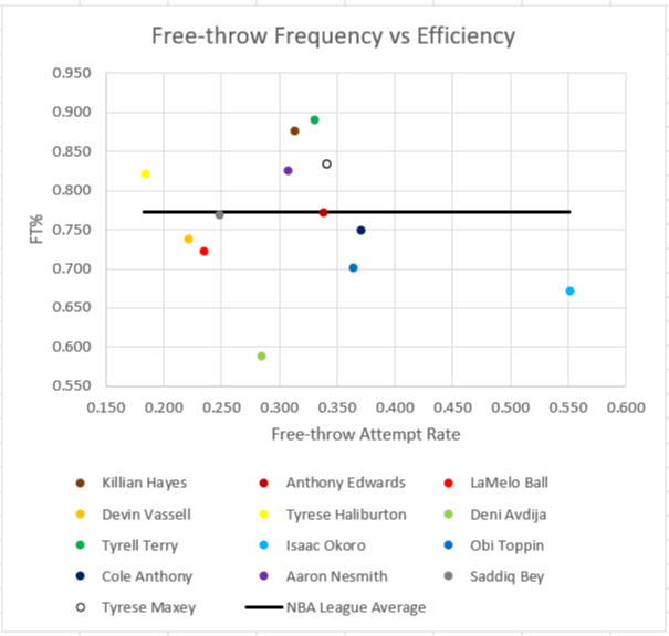 Free throw shooting