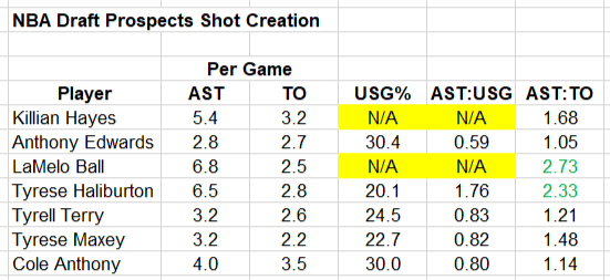 Shot Creation Comparison