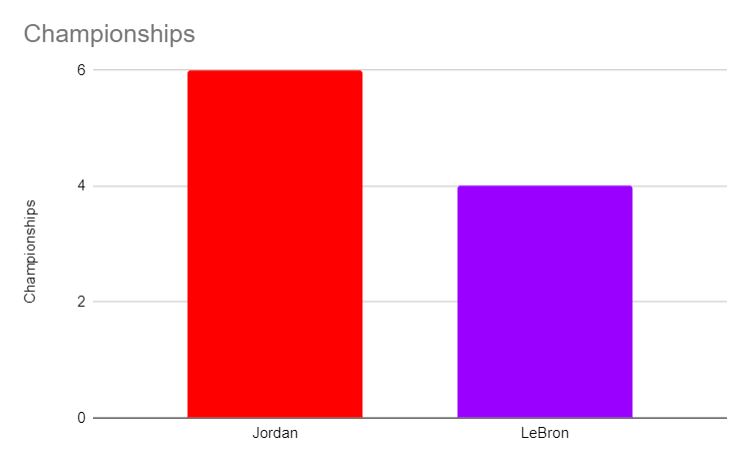 LeBron vs Jordan Rings